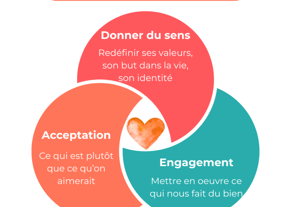 Comment réinventer sa vie quand on n’a pas eu d’enfant ?
